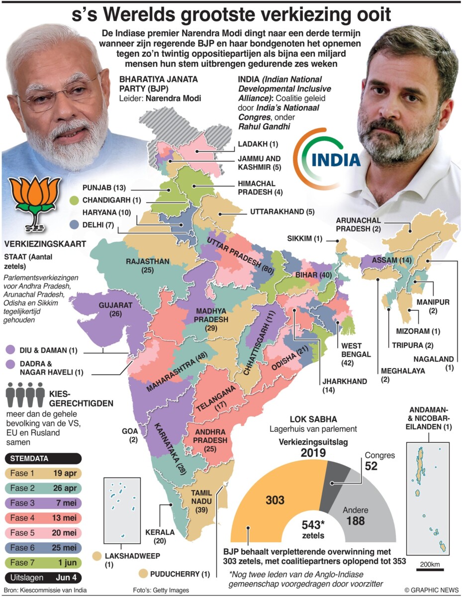 Description or Alt Text